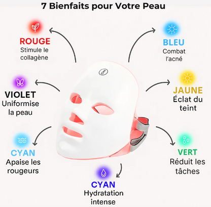 ThermoVibe™ - Masque Facial LED